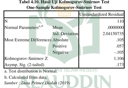 Tabel 4.10. Hasil Uji Kolmogorov-Smirnov Test  One-Sample Kolmogorov-Smirnov Test 
