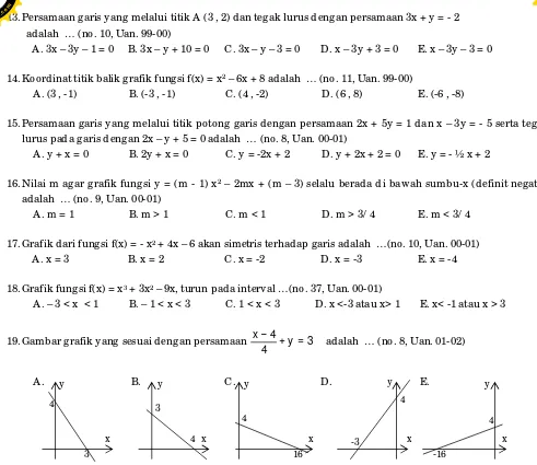 Grafik fungsi y = 4x2 – 8x – 21 memotong sumbu x, sumbu y dan mempunyai titik balik P berturut-