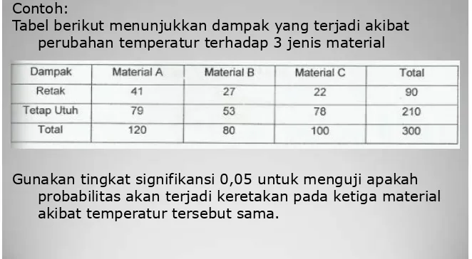 Tabel berikut menunjukkan dampak yang terjadi akibatperubahan temperatur terhadap 3 jenis material