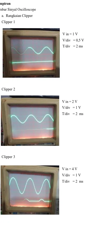 Gambar Sinyal Oscilloscope 