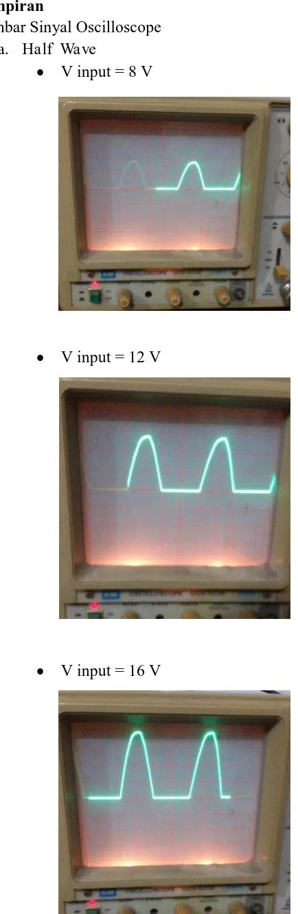 Gambar Sinyal Oscilloscope a. Half  Wave 