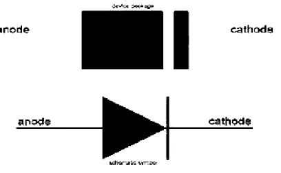 Gambar 1 Simbol dan Skema Dioda 