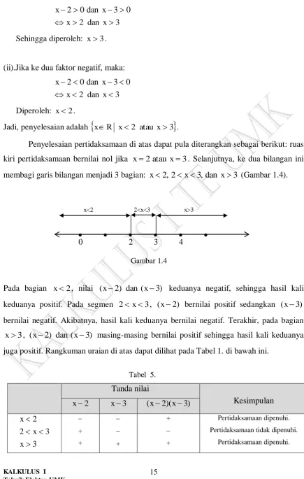  Gambar 1.4 