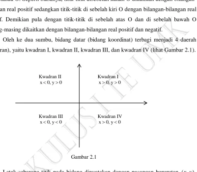   Gambar 2.1 