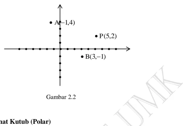    Gambar 2.2 