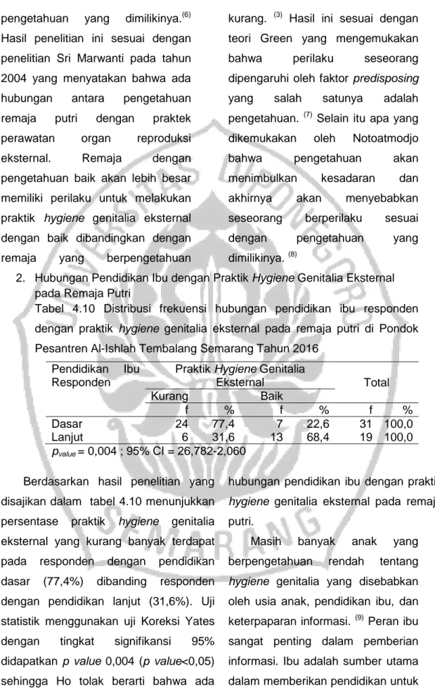 Tabel  4.10  Distribusi  frekuensi  hubungan  pendidikan  ibu  responden  dengan  praktik  hygiene  genitalia  eksternal  pada  remaja  putri  di  Pondok  Pesantren Al-Ishlah Tembalang Semarang Tahun 2016 