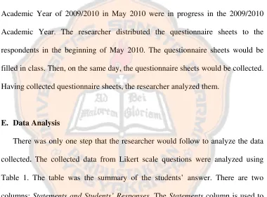 Table 1. The table was the summary of the students’ answer. There are two 