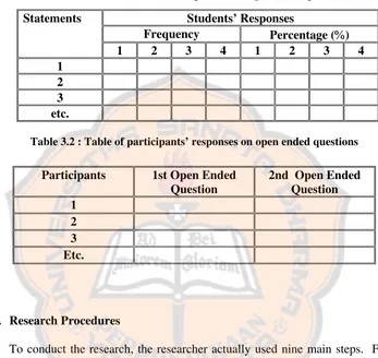 Table 3.1 Table of Participants’ Rating Scale Responses 