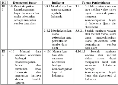 Tabel 3.1 Kompetensi Dasar, Indikator dan Tujuan Pembelajaran 