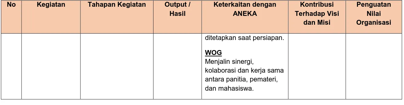 Tabel 3.2 Jadwal Pelaksanaan Aktualisasi Nilai – Nilai Dasar PNS 