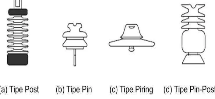 Gambar 2.3 Bentuk-bentuk isolator keramik. (a) Tipe Post (b) Tipe Pin (c) 