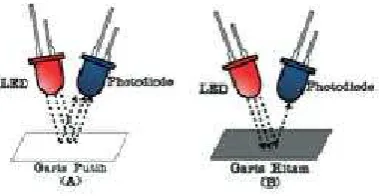 Gambar 2.3. Ilustrasi sensor garis