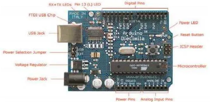 Gambar 2.4 Board Arduino