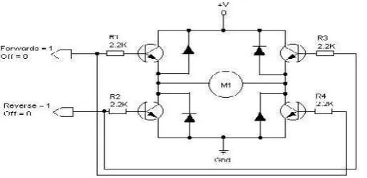 Gambar 3.4 Bentuk Jadi Model Gripper