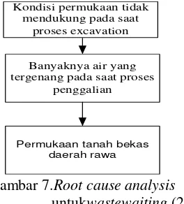 Gambar 7. Root cause analysis 