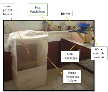 Gambar A.9 Peralatan Untuk Pengabuan Isolator 