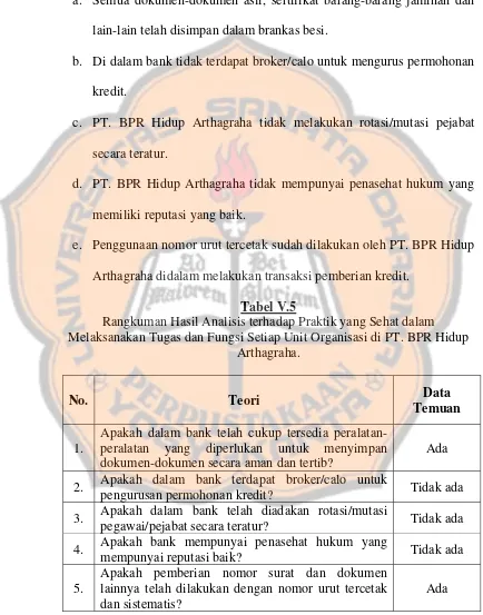 Tabel V.5 Rangkuman Hasil Analisis terhadap Praktik yang Sehat dalam 