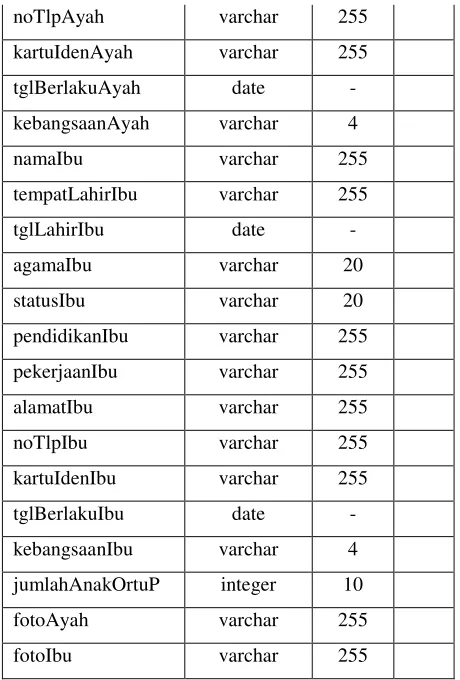 Tabel dataanakortu 