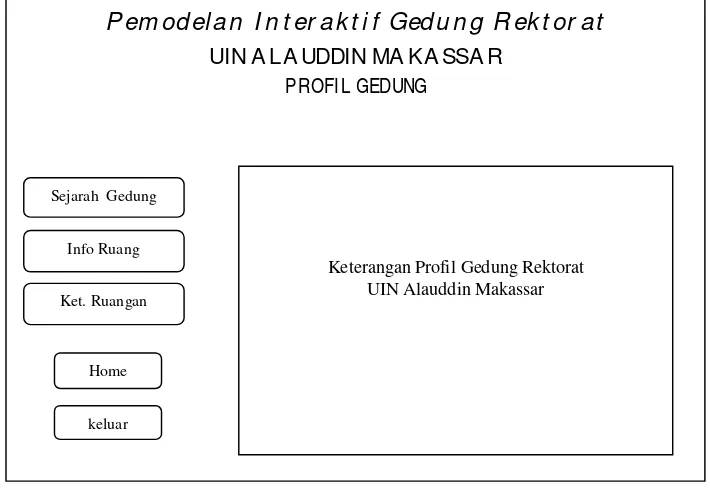 Gambar 4.6. Rancangan Tampilan Menu Rektorat UIN Alauddin Makassar
