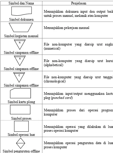 Tabel 2.1 Bagan Alir Program 