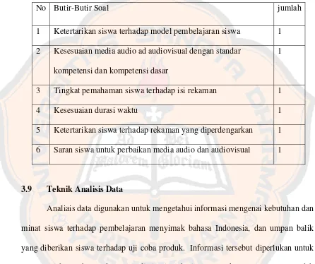 Tabel 3.5 Kisi-kisi Kuesioner Umpan Balik terhadap Uji Coba untuk Siswa 