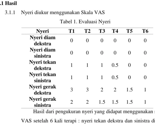 Tabel 2. Evaluasi Spasme 