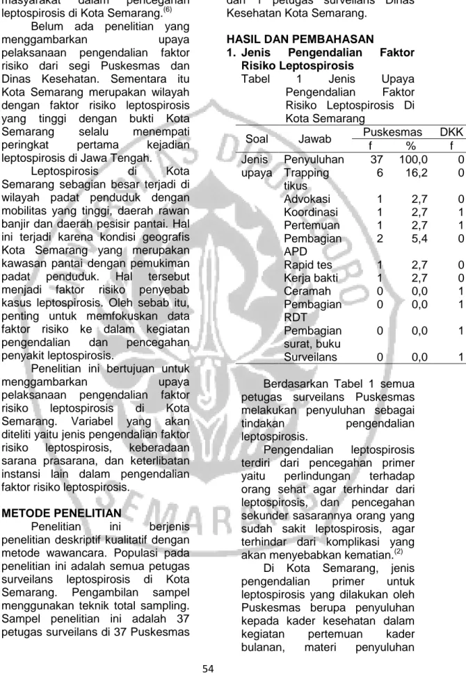 Tabel  1  Jenis  Upaya  Pengendalian  Faktor  Risiko  Leptospirosis  Di  Kota Semarang  