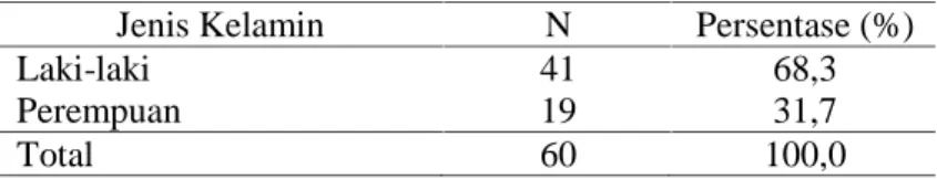 Tabel 2. Distribusi pasien kusta baru tipe PB di RSUD Tugurejo Semarang berdasarkan jenis kelamin