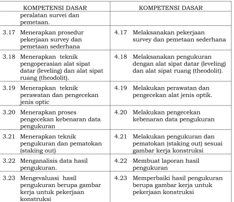 gambar kerja konstruksi 
