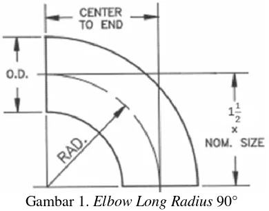 Gambar 1. Elbow Long Radius 90° 