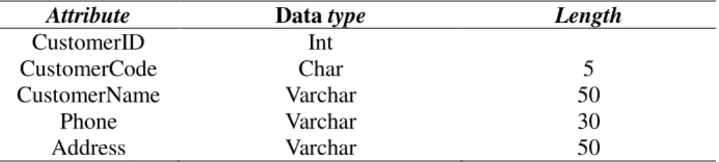 Tabel 2. Tabel Dimensi Customer 