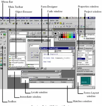 Gambar 7.4.  IDE Visual Basic 