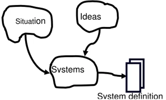 Gambar 1 Procedure in System Choice (Sumber  Mathiassen, et al (2000, p 25)) 