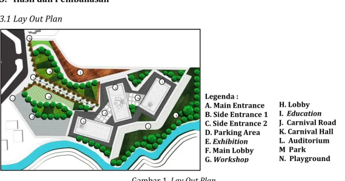 Gambar 1. Lay Out Plan 