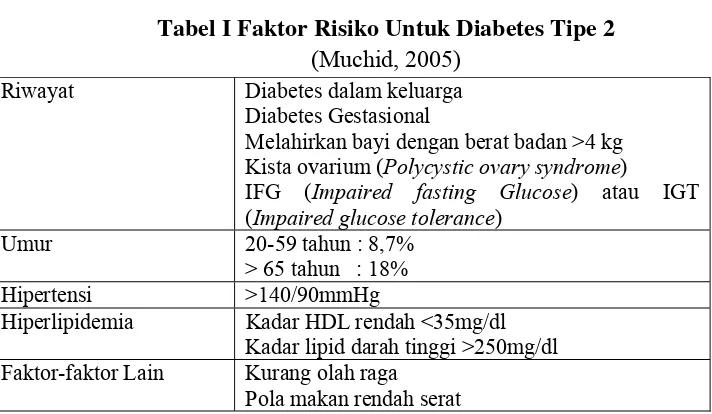 Tabel I Faktor Risiko Untuk Diabetes Tipe 2 