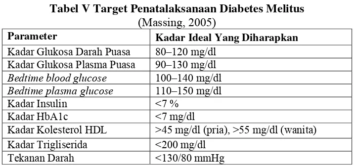 Tabel V Target Penatalaksanaan Diabetes Melitus 