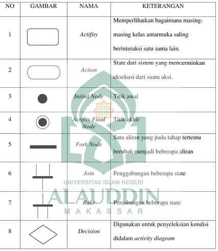 GAMBAR NAMA 