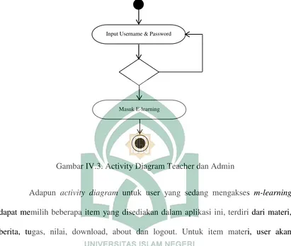 Gambar IV.3. Activity Diagram Teacher dan Admin 