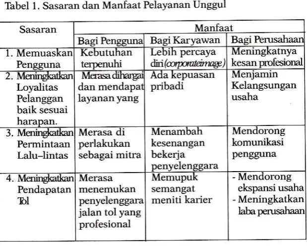 Tabel I . Sasaran dan Manfaat Pelayanan Unggul