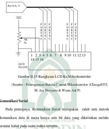 Gambar II.15 Rangkaian LCD Ke Mikrokontroler 