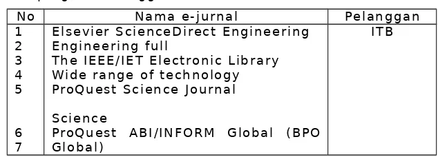Tabel 1. Beberapa contoh E-Journal yang sudah dilanggan 