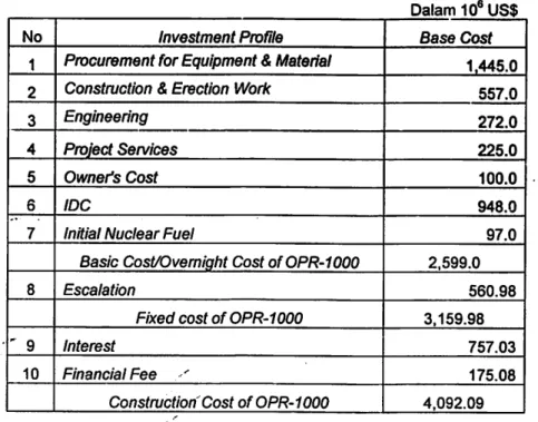 Tabel 8. Besarnya Kriteria Kelayakan Ekonomi &amp; Pendanaan Proyek PLTN OPR-1000 untuk Kasus Dasar (Base Case)