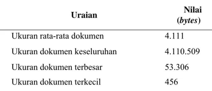 Tabel 1. Deskripsi dokumen pengujian 