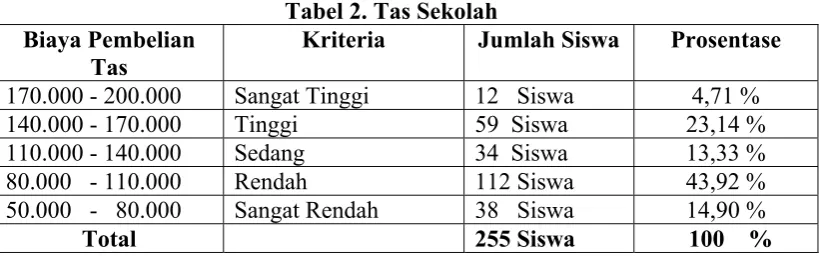Tabel 4. Sepatu Sekolah 