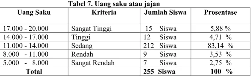 Tabel 8 Pembelian pulsa 