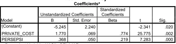 Tabel 11.  Hasil Uji t Coefficientsa 