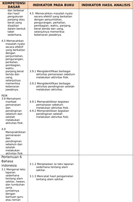 tabel selanjutnya memeriksa 