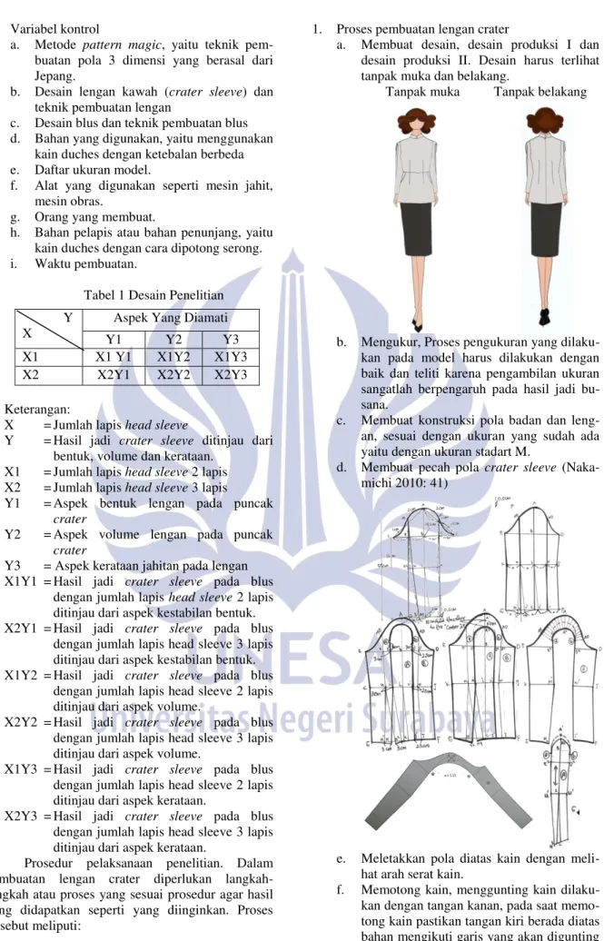 Tabel 1 Desain Penelitian              Y 