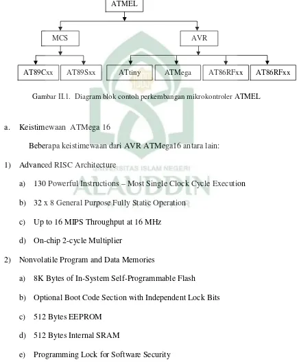 Gambar II.1.  Diagram blok contoh perkembangan mikrokontroler ATMEL