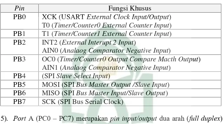 Tabel II.2 Fungsi Khusus Port C